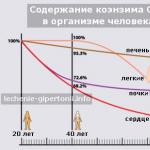 Отзыв: Кремы с коэнзимом q10 Как используется коэнзим